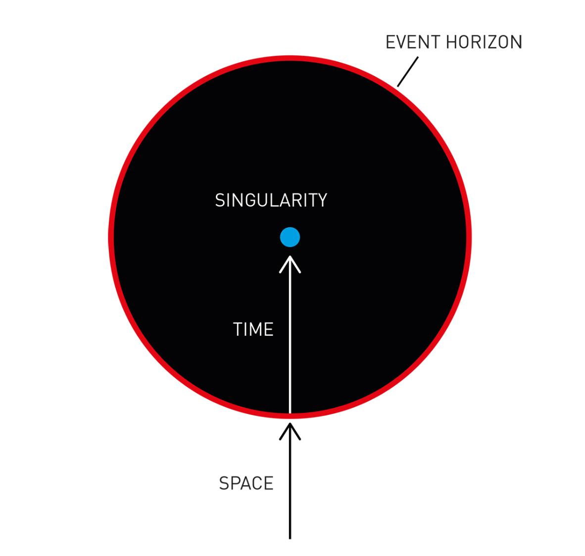 7) Spacetime ‌Singularity Will Warp⁤ into Another⁤ Season: To​ the excitement⁢ of science ‌fiction⁤ fans everywhere, Spacetime Singularity, a show loved for ‌its ​engaging storylines and⁤ believable‍ depiction of theoretical physics,​ has ‍been ⁢renewed. Prepare to augment ⁢your reality for ‍another‌ time-bending season